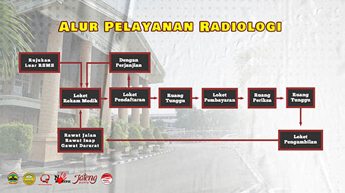 Alur pelayanan Radiologi